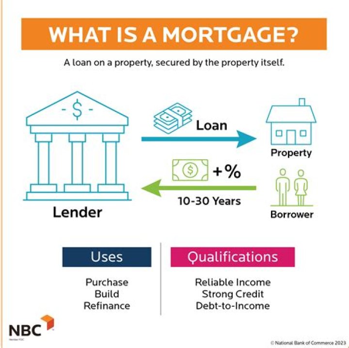 What is a forgiven mortgage loan?