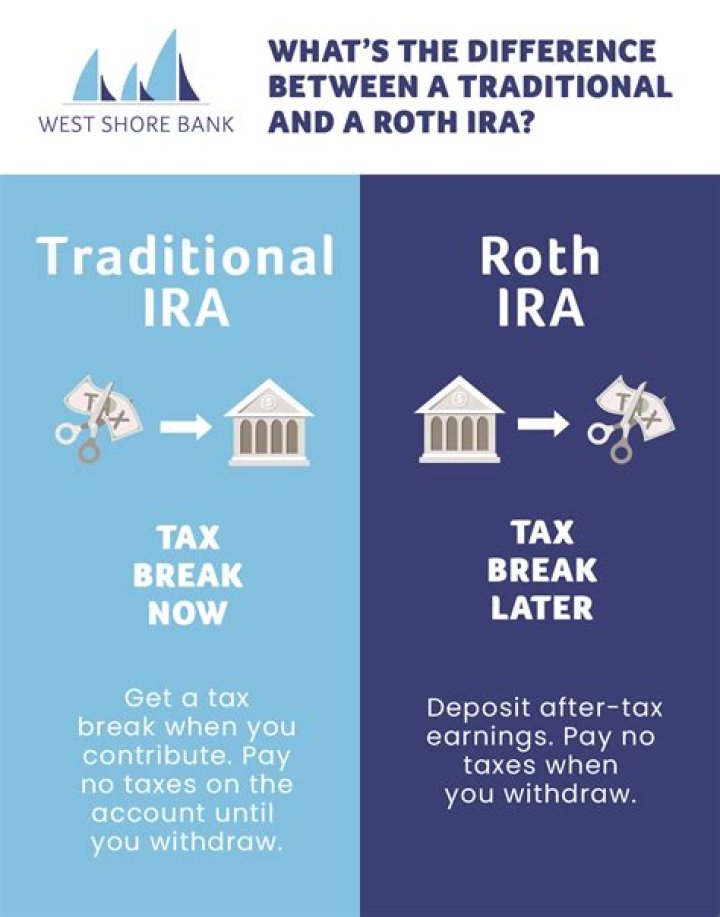 What is a qualified distribution from a traditional IRA?