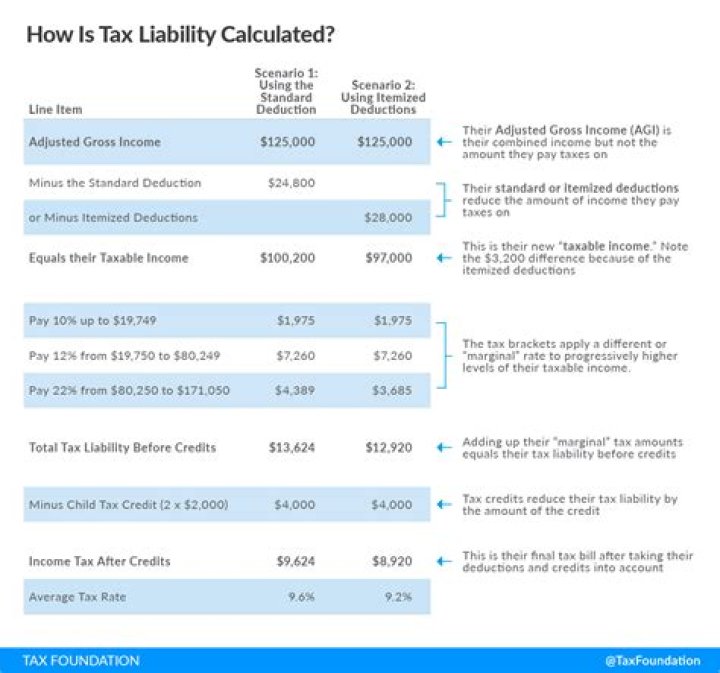 What is a taxable C corp?
