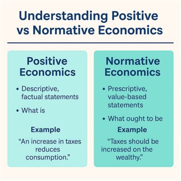What is an example of a positive statement and a normative statement?