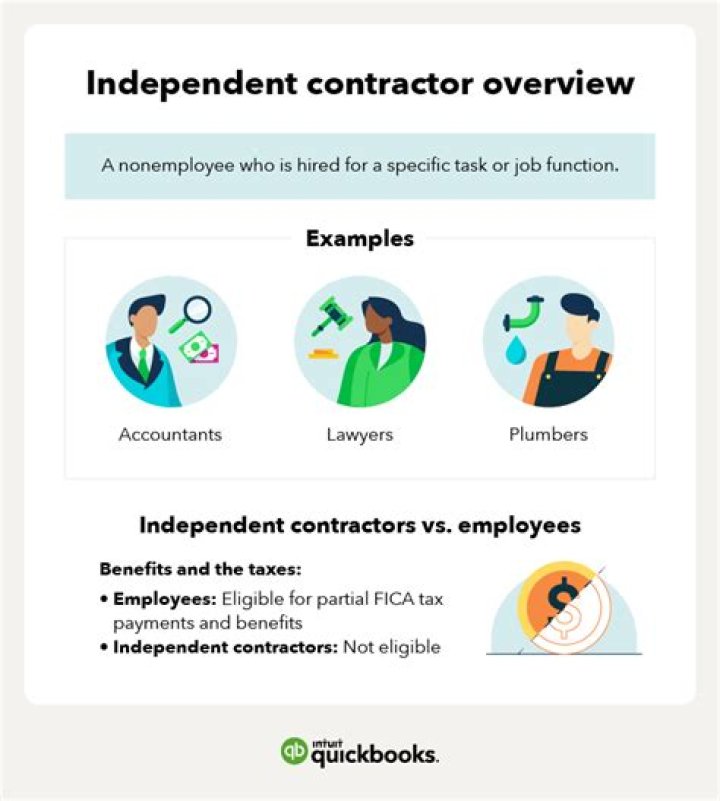 What is an independent contractor payment?