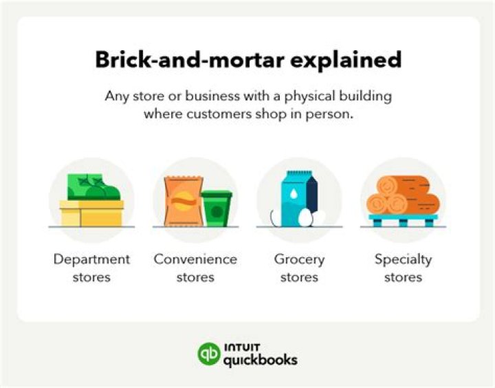 What is brick-and-mortar location?