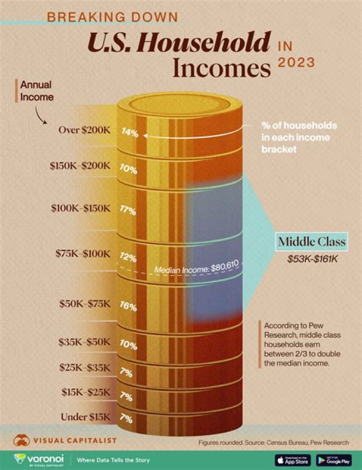 What is considered income for mass unemployment?