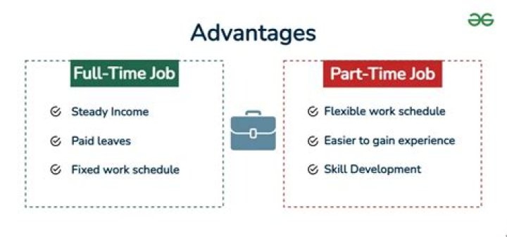 What is disadvantage of part time job?