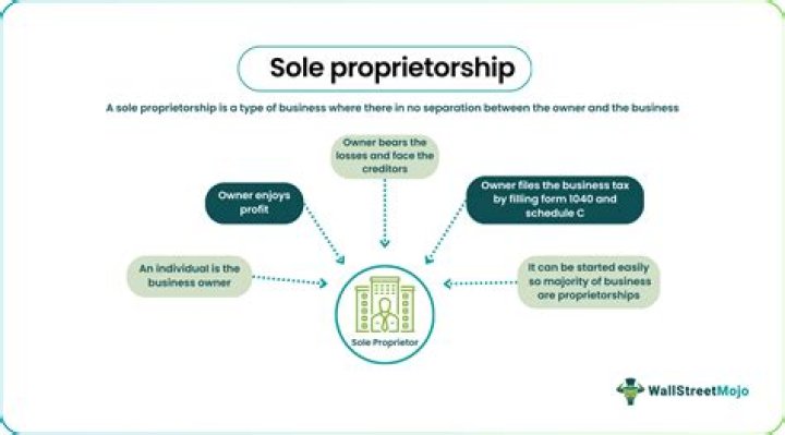 What is ease of formation in sole proprietorship?
