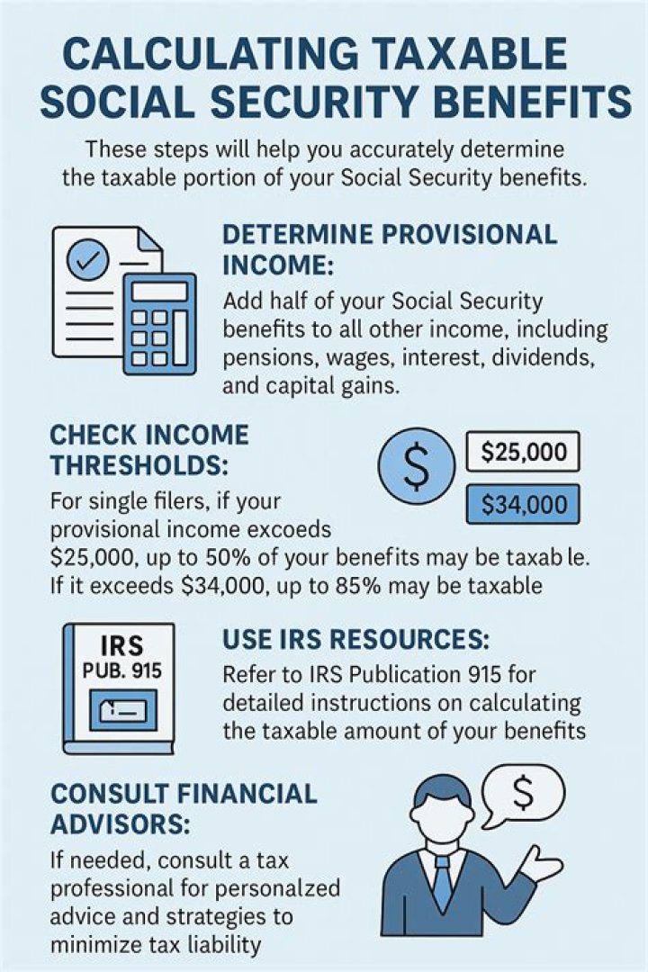 What is exempt from Social Security tax withholding?