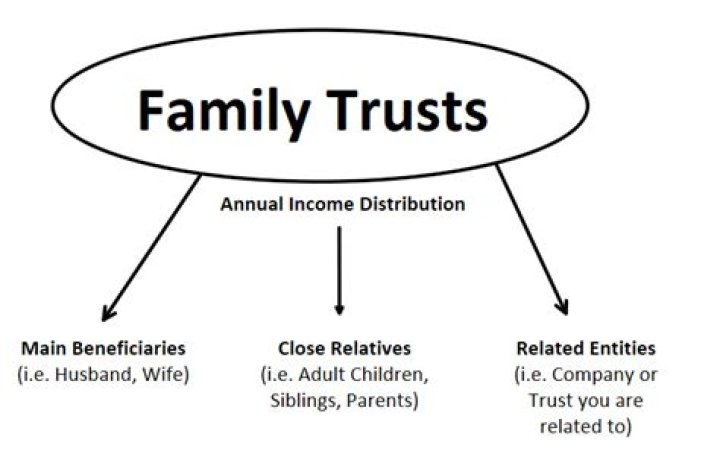 What is family trust distribution?