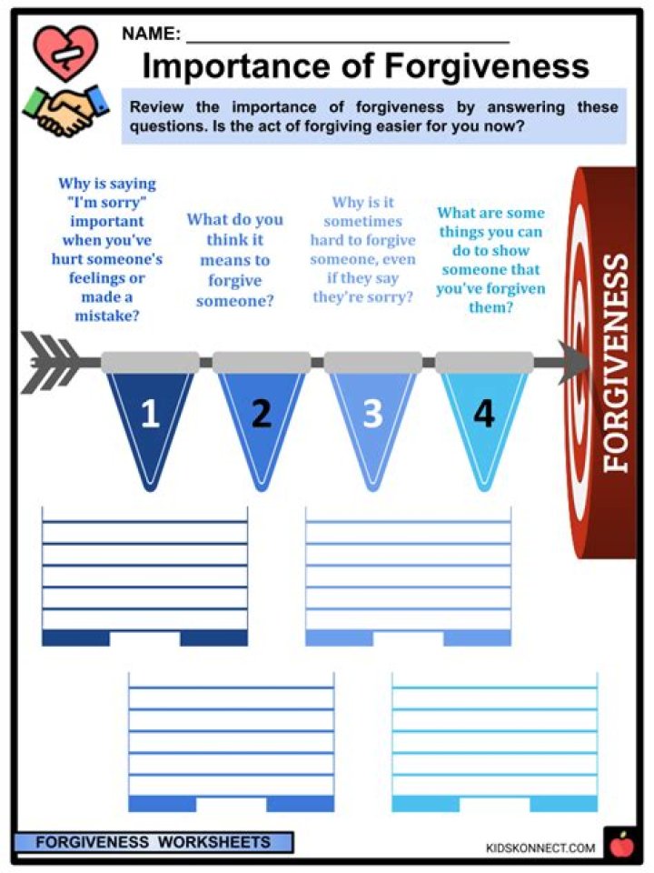 What is forgiving format?