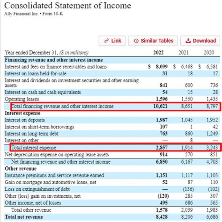 What is interest income made up of?