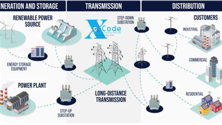 What is NOVEC electricity supply services?