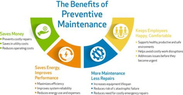 What is preventive maintenance in HVAC?