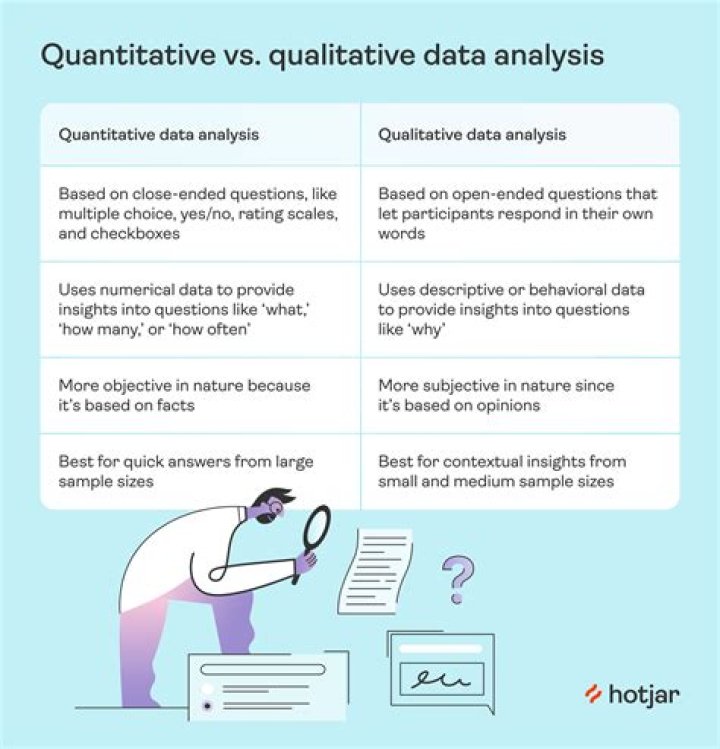 What is quantitative data in human geography?
