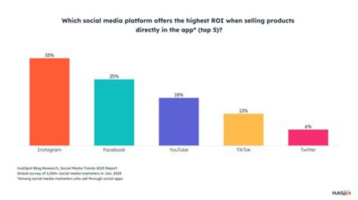 What is stocking in social media?