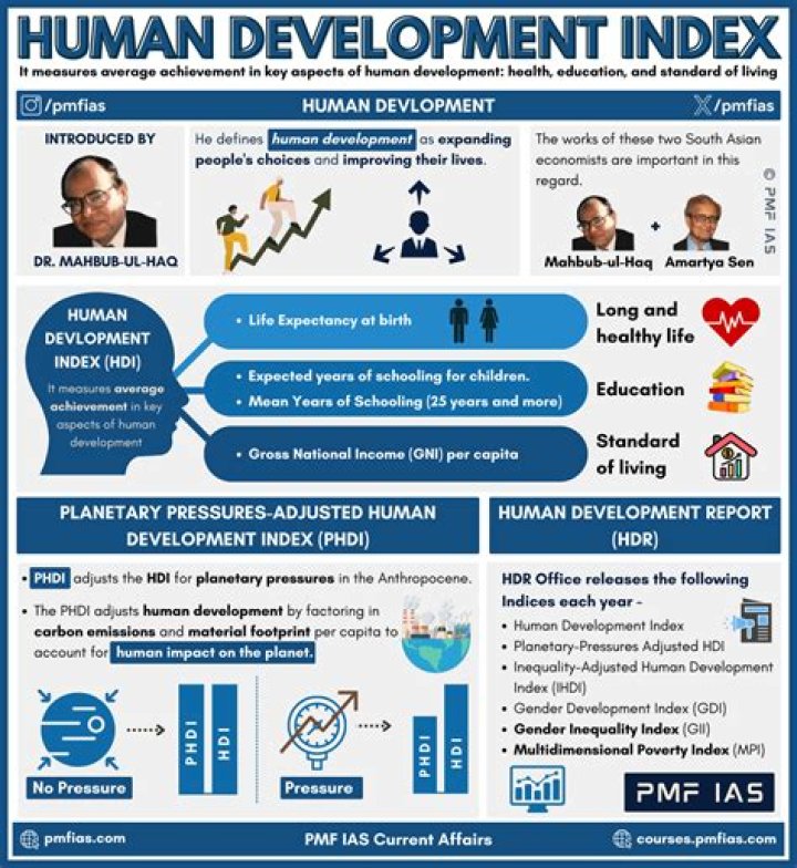 What is the advantage of using HDI to measure development?