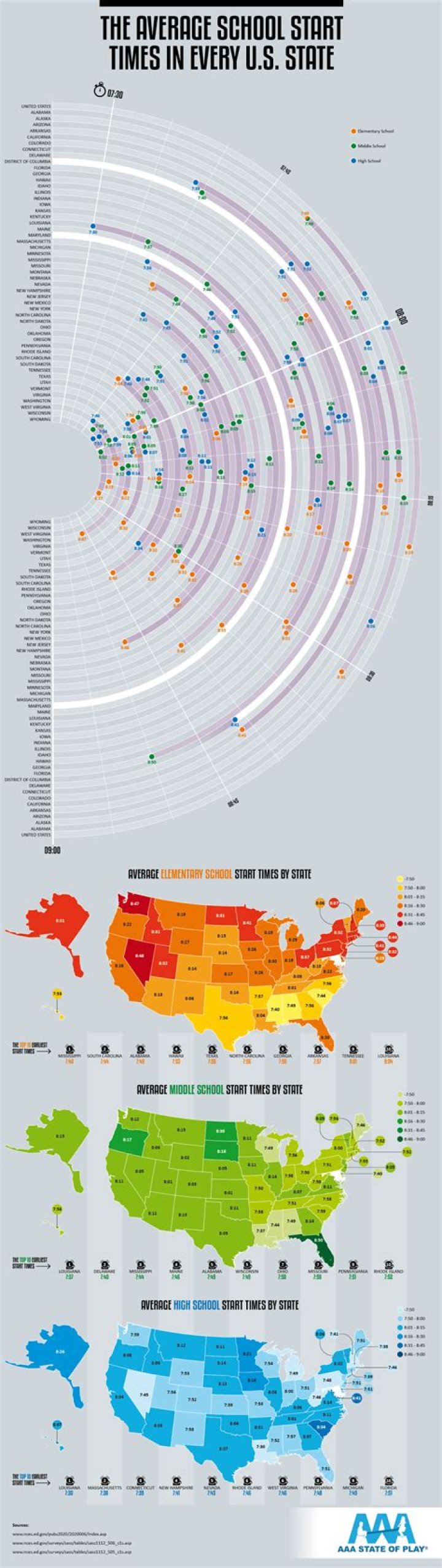 What is the average time a pastor stays at a church?