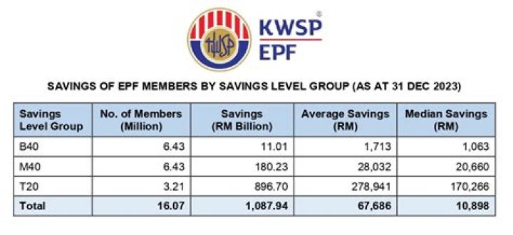 What is the EPF dividend for 2020?