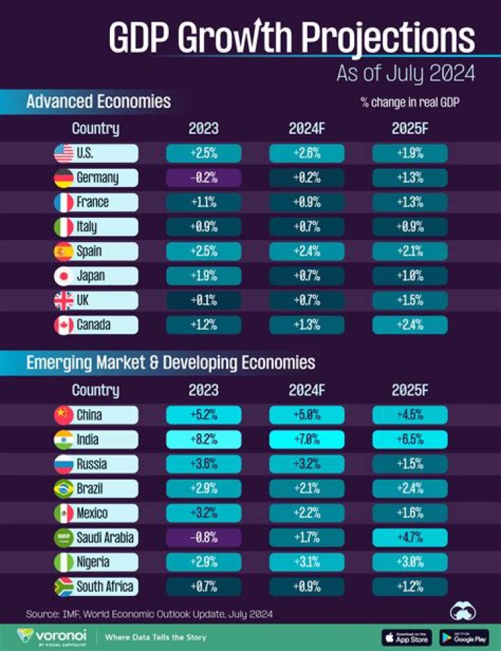 What is the GDP of Japan 2020?
