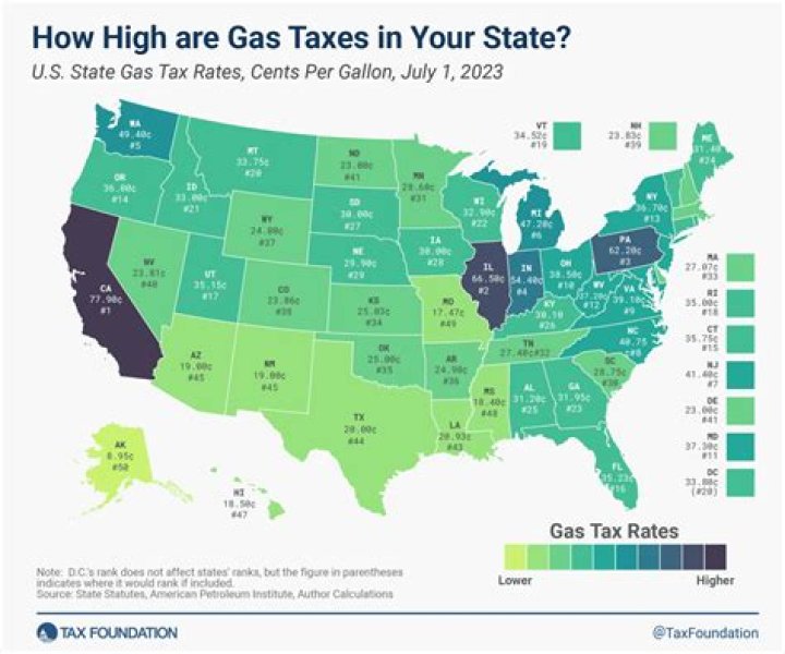What is the highest tax rate for an S corporation?