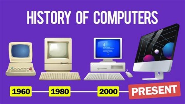 What is the history of computing?