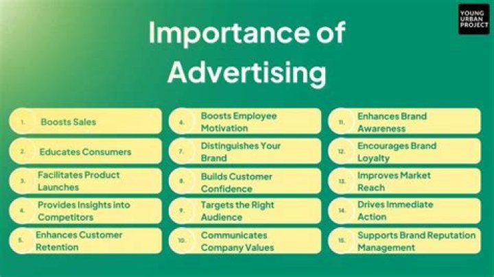 What is the importance of advertising agencies?