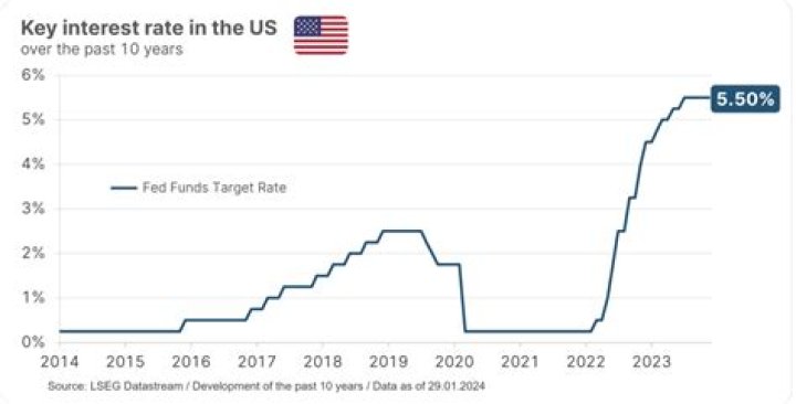 What is the interest rate on past due federal taxes?