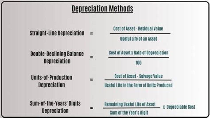 What is the law of depreciation?