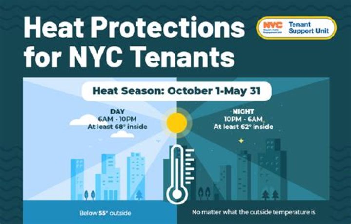 What is the legal temperature for tenants in NYC?