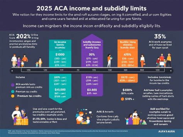What is the maximum ACA subsidy?