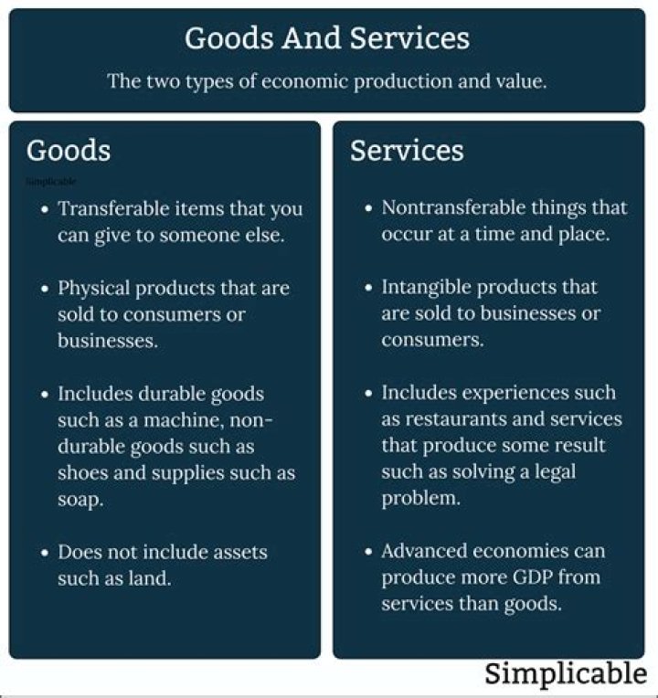 What is the means through which goods and services are produced?