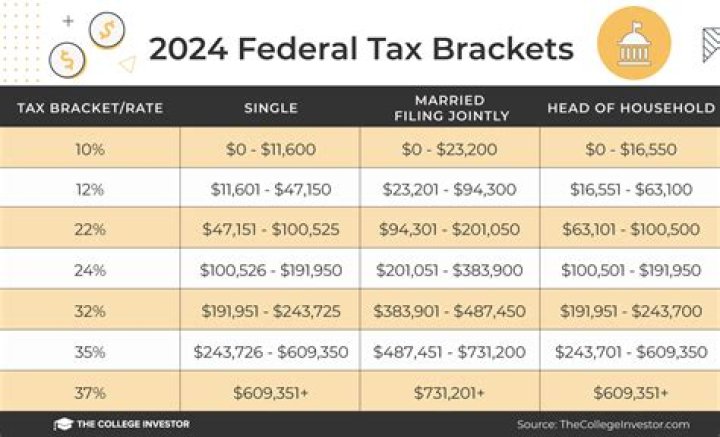 What is the Medicare tax over 200k?