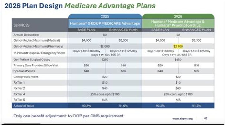 What is the minimum deductible to qualify as a high deductible plan?