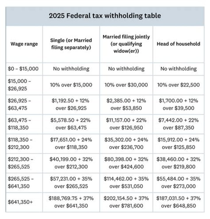 What is the state withholding tax for New Mexico?