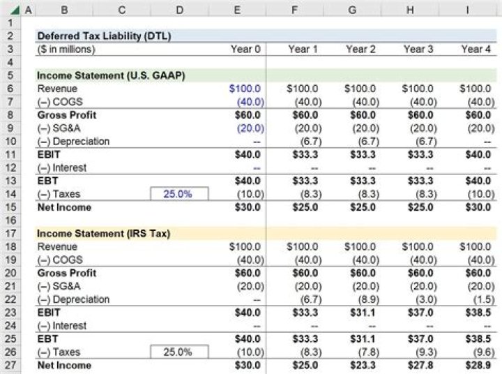 What is the tax on 20000 dollars?