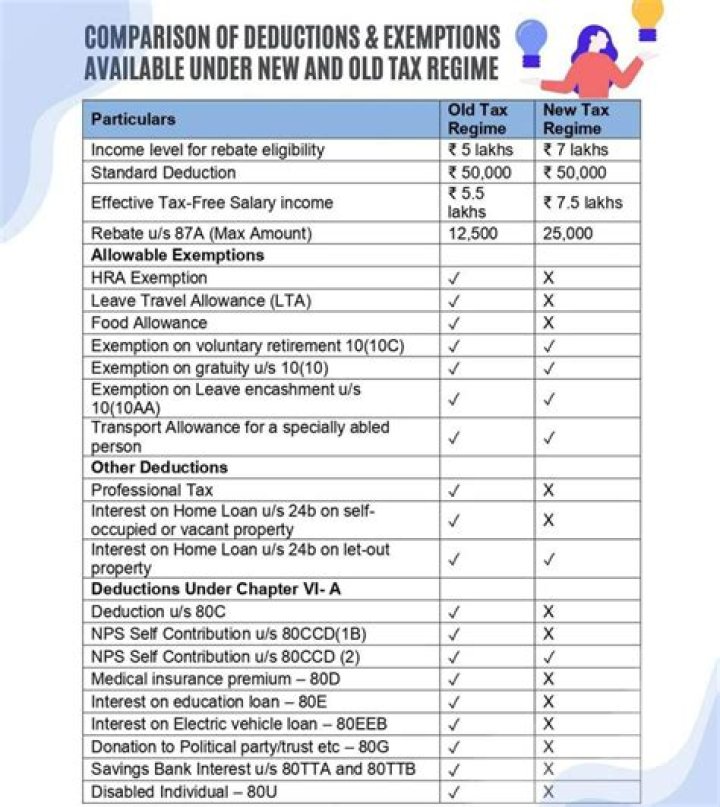 What is the total deduction allowed for the IRA contribution?