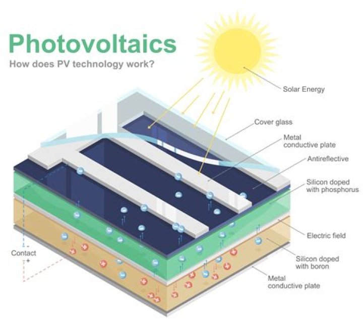 What is the typical cost of putting a photovoltaic PV array on a house?