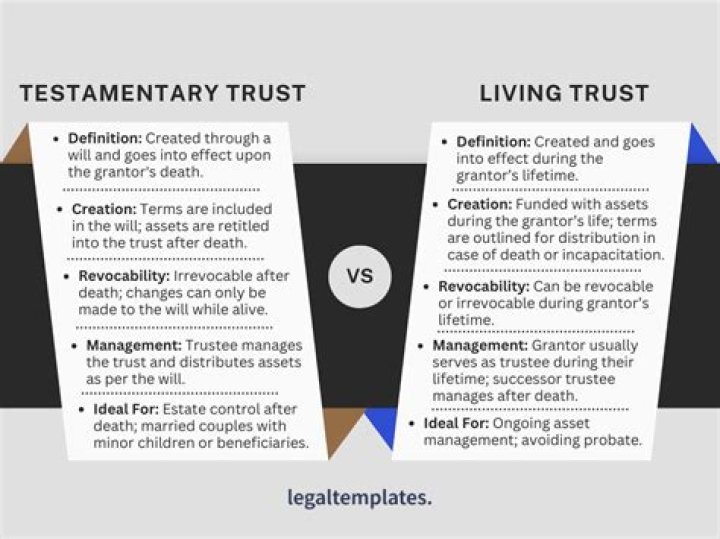 What kind of trust is a testamentary trust?