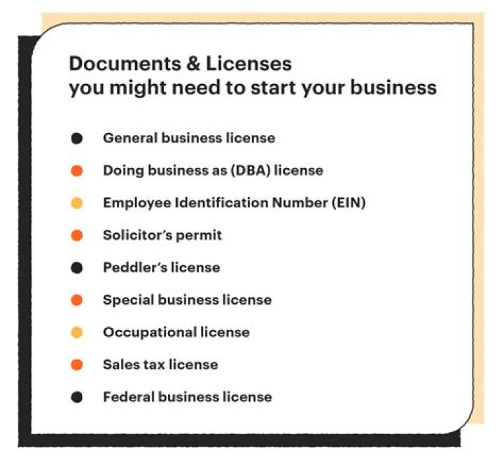 What licenses do you need to open a bar in Michigan?