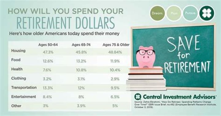What money do you get at retirement?