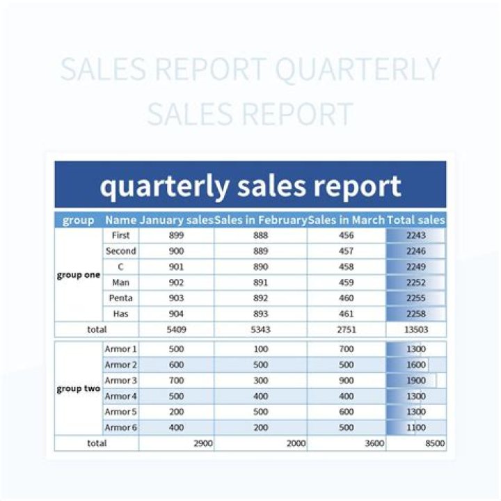 What months are the quarterly reports given to the IRS?
