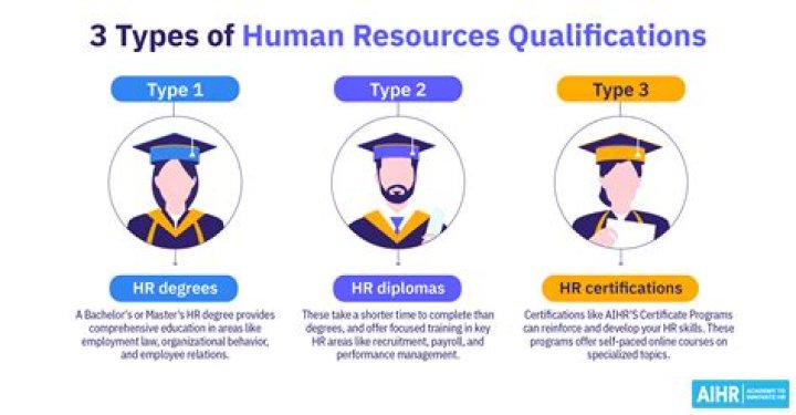 What qualifications are required for a governor?