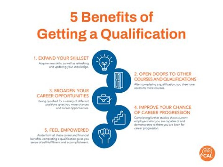 What qualifications do you need to work in sales?
