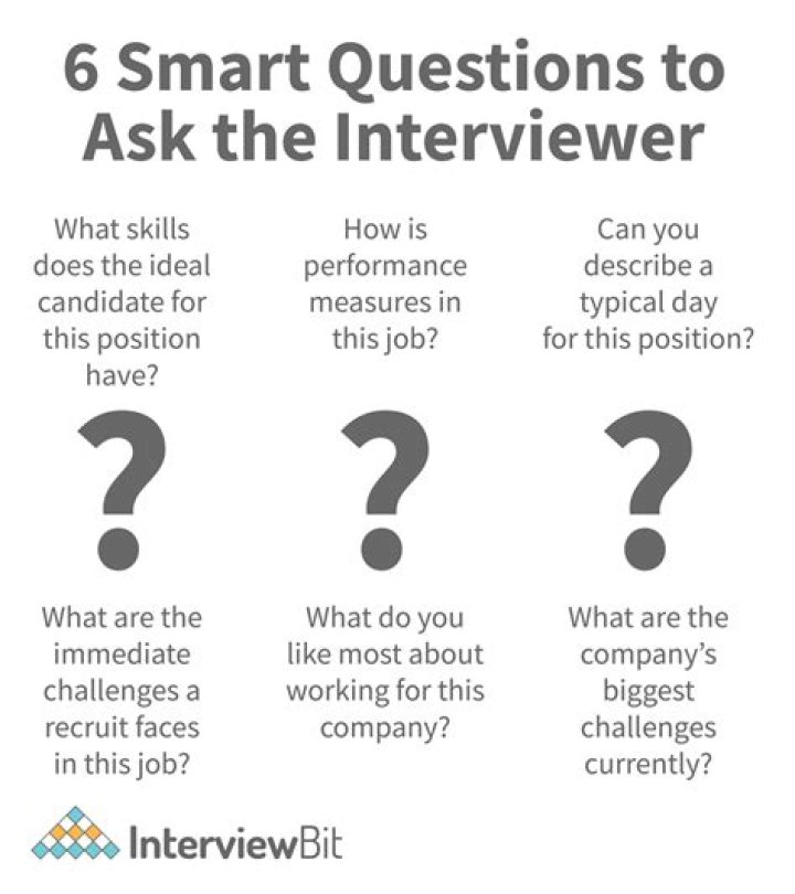 What questions would you ask the top management if you were auditing the top management?