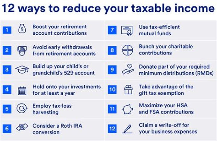 What retirement accounts are not taxable?