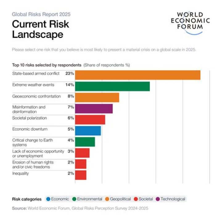 What risks do participants face in derivatives?