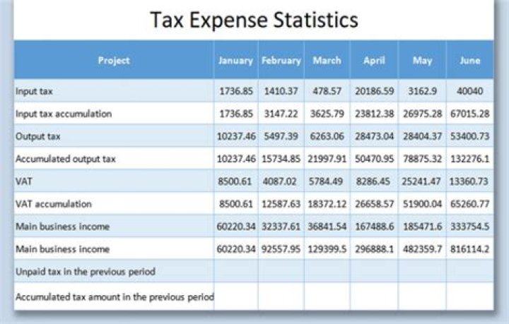 What should I do before tax preparation?