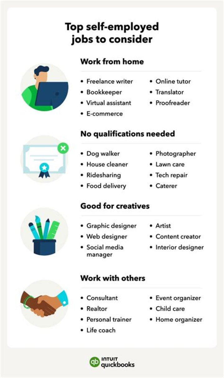 What to consider when self-employed?