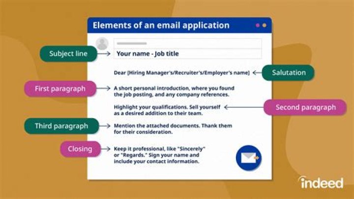 What to say when you sent an email?
