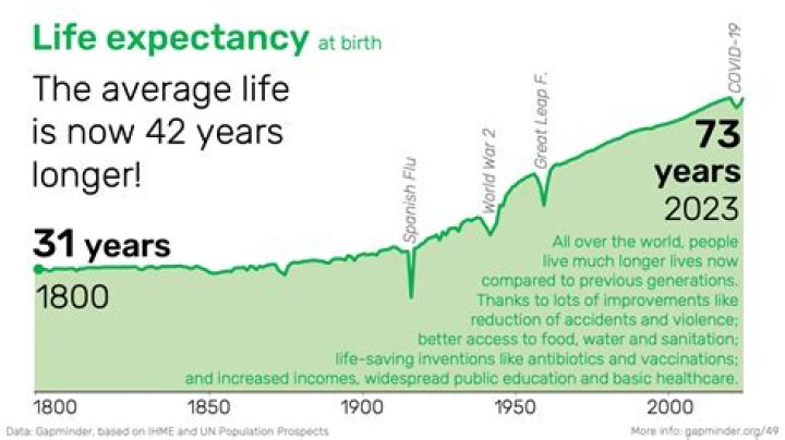 What was life expectancy in the UK in 1950?