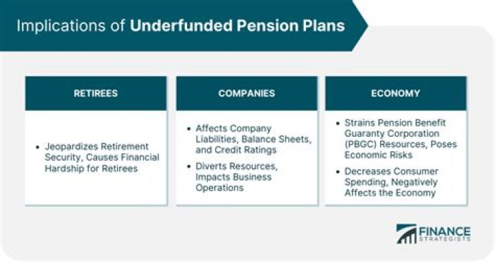 What was the primary purpose of the Pension Protection Act of 2006?