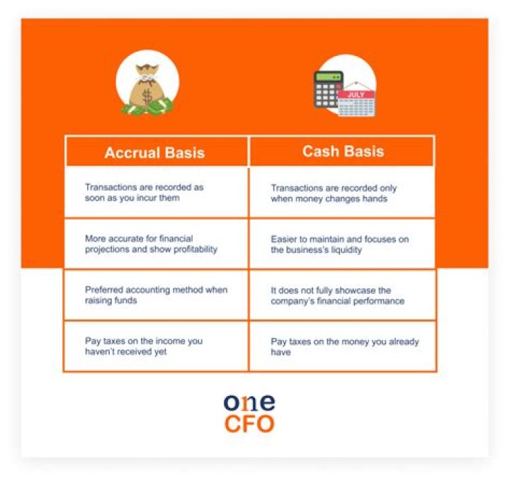 When can accrual basis taxpayers deduct expenditures related to vacation paid to employees?